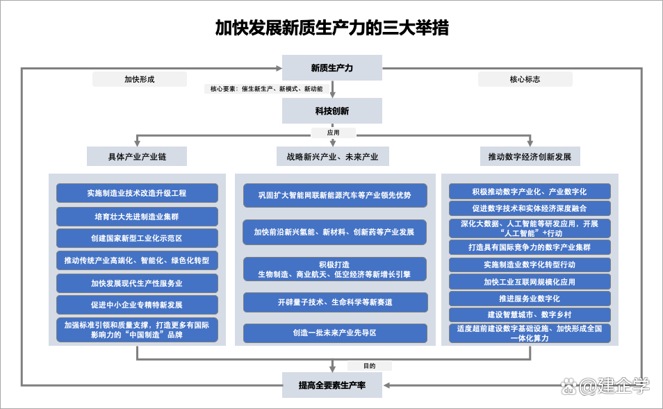 加快發展新質生產力系列解讀——2024年重點工作方向預判 聚焦新興能源技術研發