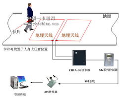 基于射頻卡技術的訪客自動跟蹤管理系統方案設計